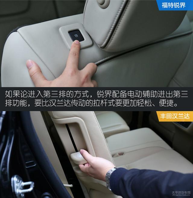 强者的实力较量 福特锐界对比丰田汉兰达
