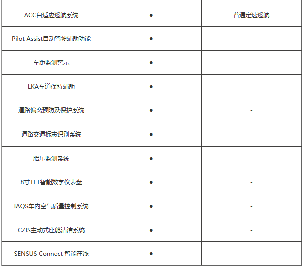 换个口味多一种选择!S90长轴版对比5系Li