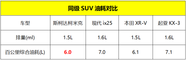 燃油经济性进一步提升 柯米克1.5L发动机拆解解读