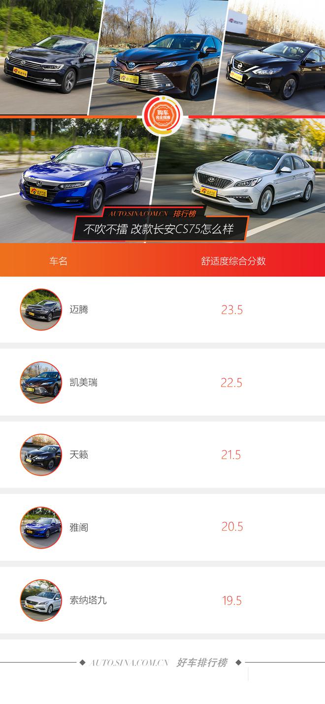 好车排行榜 中型车舒适度哪家强？